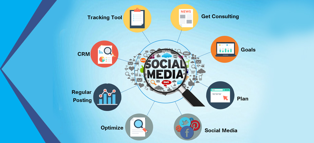 The Best Way To Increase Online Traffic To Your Website With Social Media.